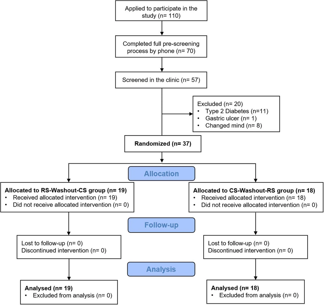A decade of hair-loss clinical trials — what a registry analysis reveals about where the research money went