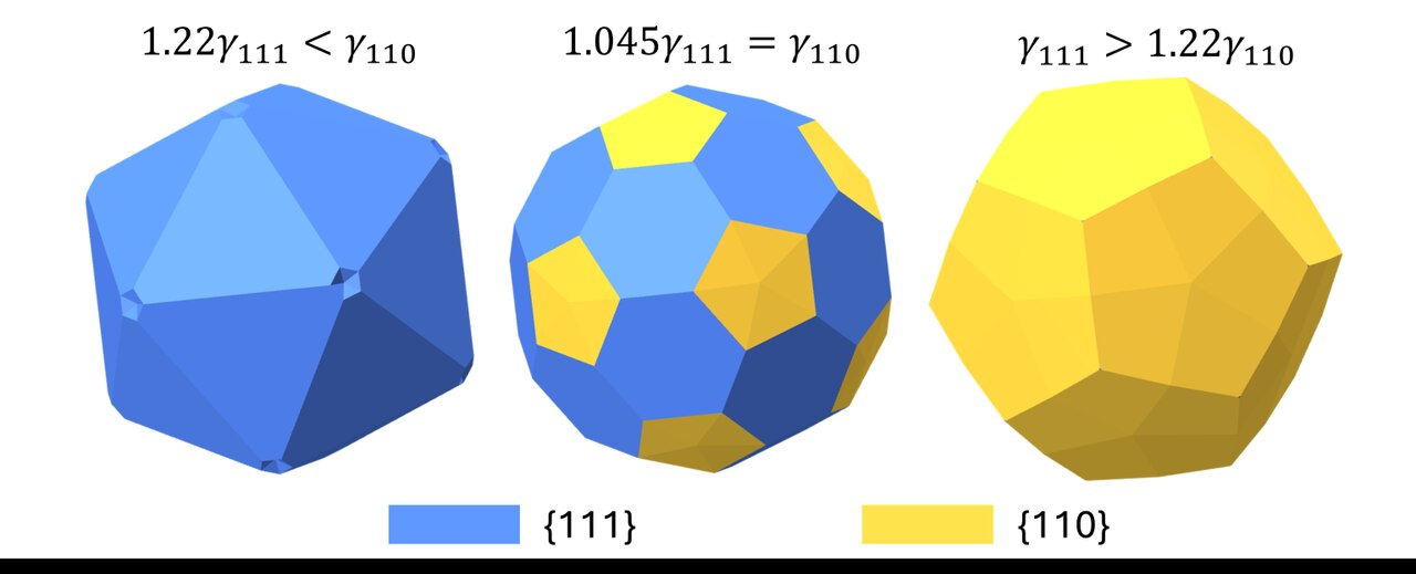 Nanoparticles and New Hair Growth: The Nitric Oxide Connection