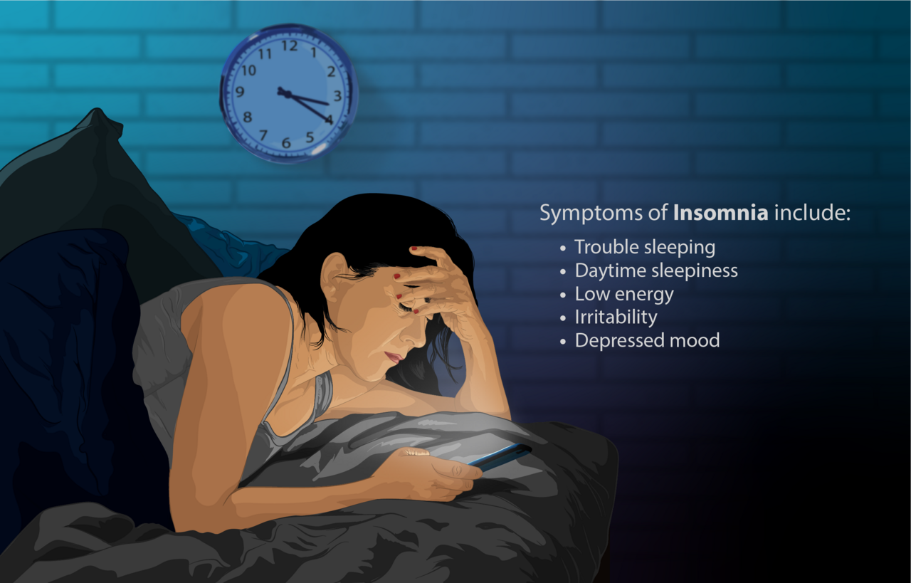 Depiction of a person suffering from Insomnia (sleeplessness). The typical symptoms of Insomnia have been shown.
